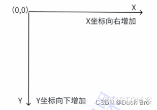 【Qt 学习笔记】Qt的坐标体系_c++_02