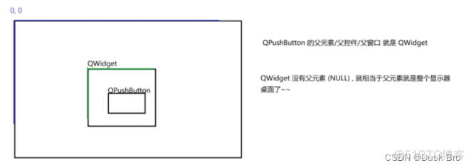 【Qt 学习笔记】Qt的坐标体系_qt_03