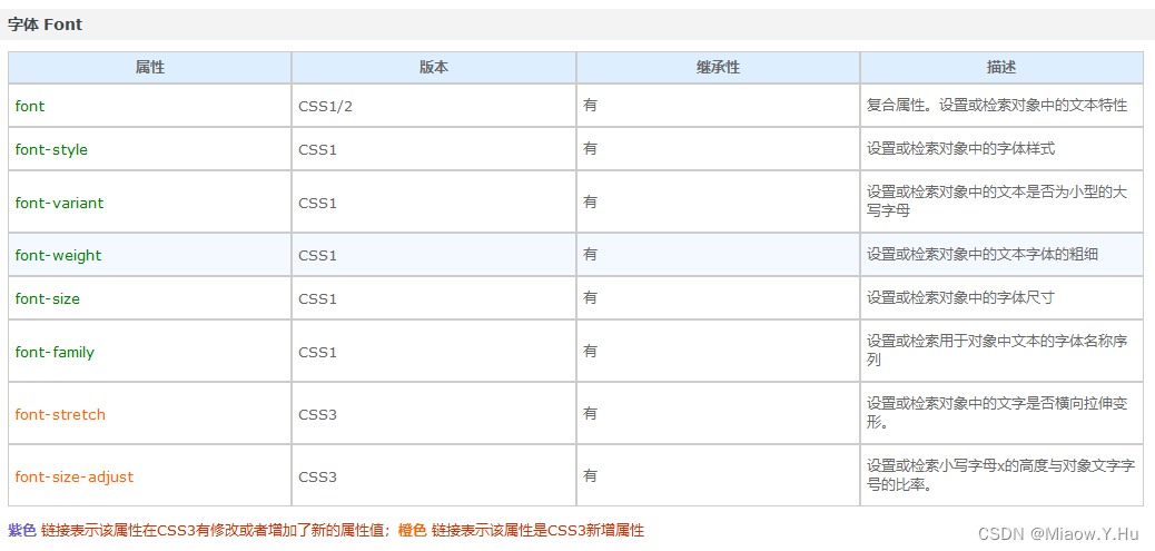 CSS样式-字体类型，文本对齐，外观修饰，文本缩进，文本行间距，外部引用css样式,CSS样式-字体类型，文本对齐，外观修饰，文本缩进，文本行间距，外部引用css样式_css,第1张