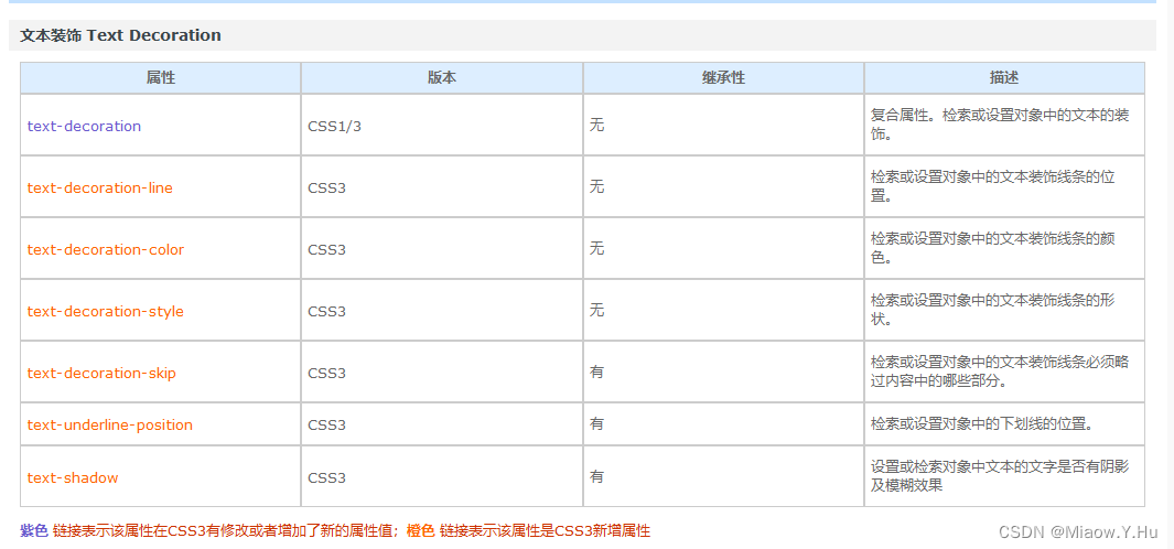 CSS样式-字体类型，文本对齐，外观修饰，文本缩进，文本行间距，外部引用css样式,CSS样式-字体类型，文本对齐，外观修饰，文本缩进，文本行间距，外部引用css样式_CSS_03,第3张