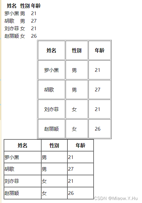 HTML标签之表格标签和表格案例,HTML标签之表格标签和表格案例_ci,第1张