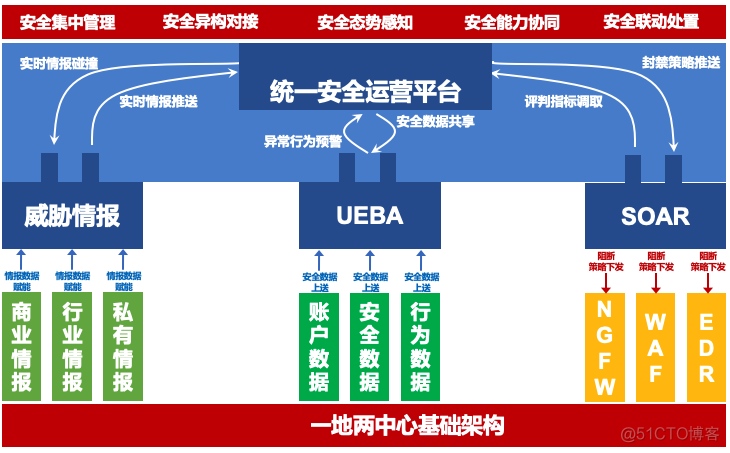 构建银行主动安全：纵深防御体系全景解析_数据安全