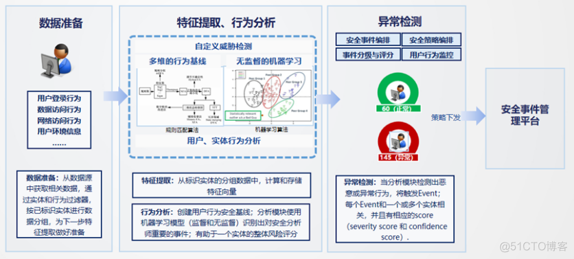 构建银行主动安全：纵深防御体系全景解析_个人信息安全_04