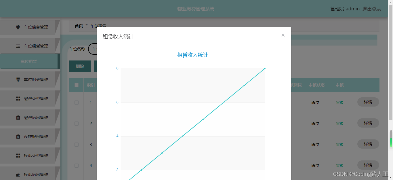 基于springboot+vue的物业缴费、停车管理系统_java_18