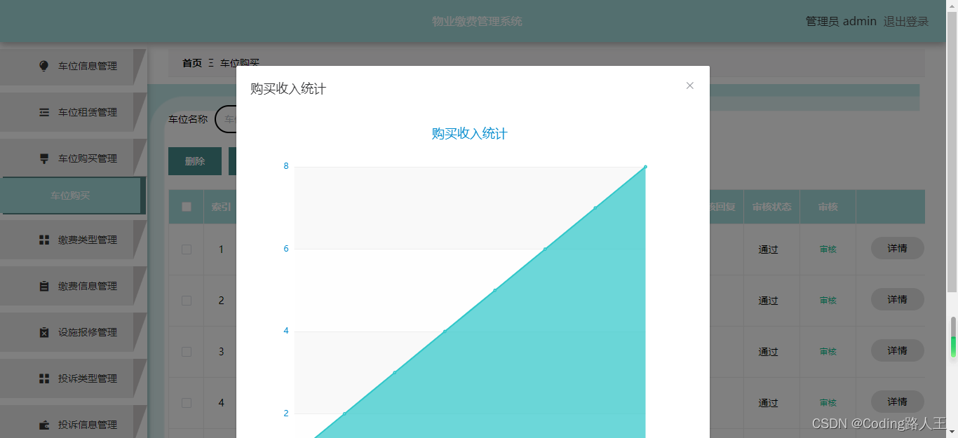 基于springboot+vue的物业缴费、停车管理系统_java_20