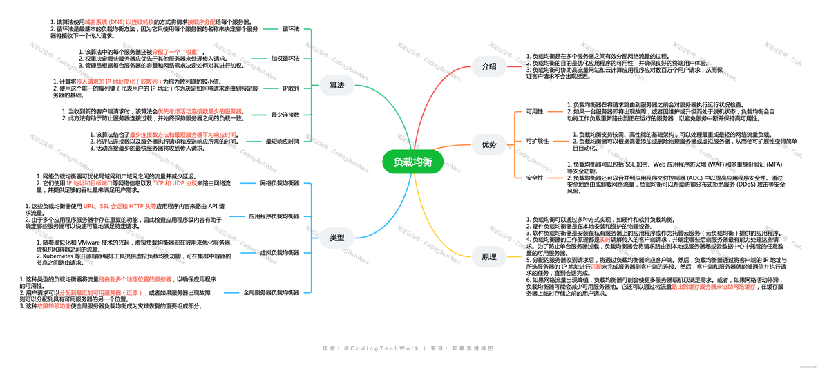 网络安全 | 什么是负载均衡器？_均衡器