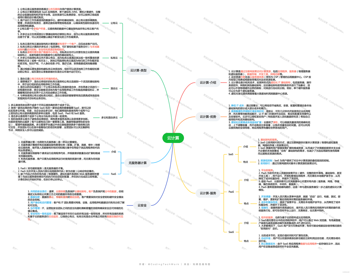 云计算 | 什么是云计算？_基础架构