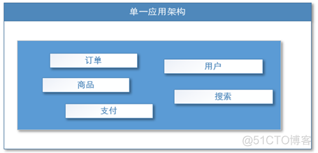 官方 Dubbo 文档 dubbo入门教程_java_03