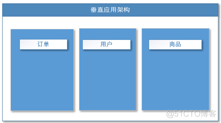 官方 Dubbo 文档 dubbo入门教程_java_04