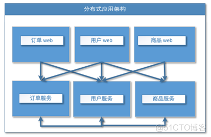 官方 Dubbo 文档 dubbo入门教程_zookeeper_05