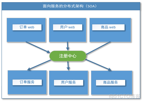 官方 Dubbo 文档 dubbo入门教程_官方 Dubbo 文档_06