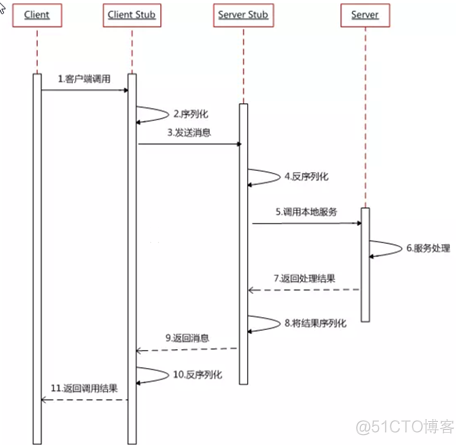 官方 Dubbo 文档 dubbo入门教程_分布式_08