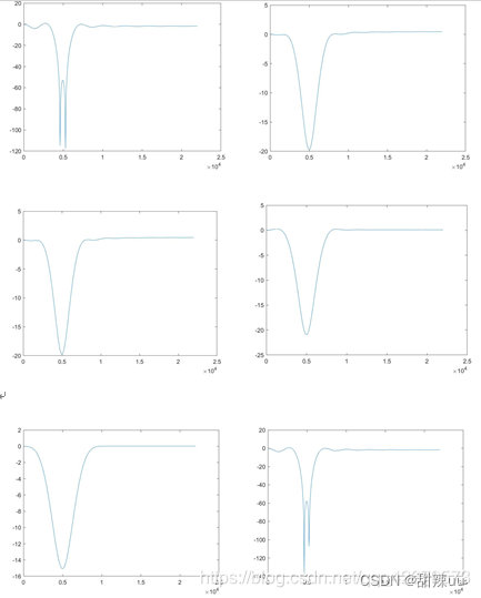 数字信号处理音频FIR去噪滤波器（基于MATLAB GUI的开发完整代码+报告+课设）,数字信号处理音频FIR去噪滤波器（基于MATLAB GUI的开发完整代码+报告+课设）_matlab_06,第6张