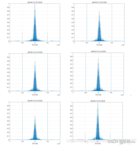 数字信号处理音频FIR去噪滤波器（基于MATLAB GUI的开发完整代码+报告+课设）,数字信号处理音频FIR去噪滤波器（基于MATLAB GUI的开发完整代码+报告+课设）_MATLAB_07,第7张