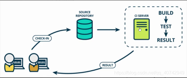 jenkinsn 优化 jenkins csdn_Jenkins_03