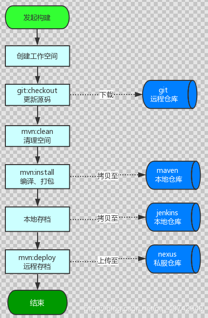 jenkinsn 优化 jenkins csdn_Windows_04