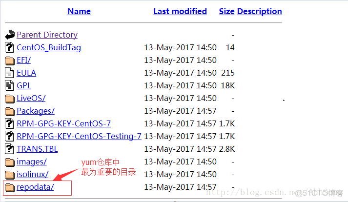 centos总是掉 centos会自动更新吗_centos_03