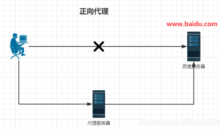 ffmpeg nginx 反向代理 windows 反向代理服务器nginx_nginx