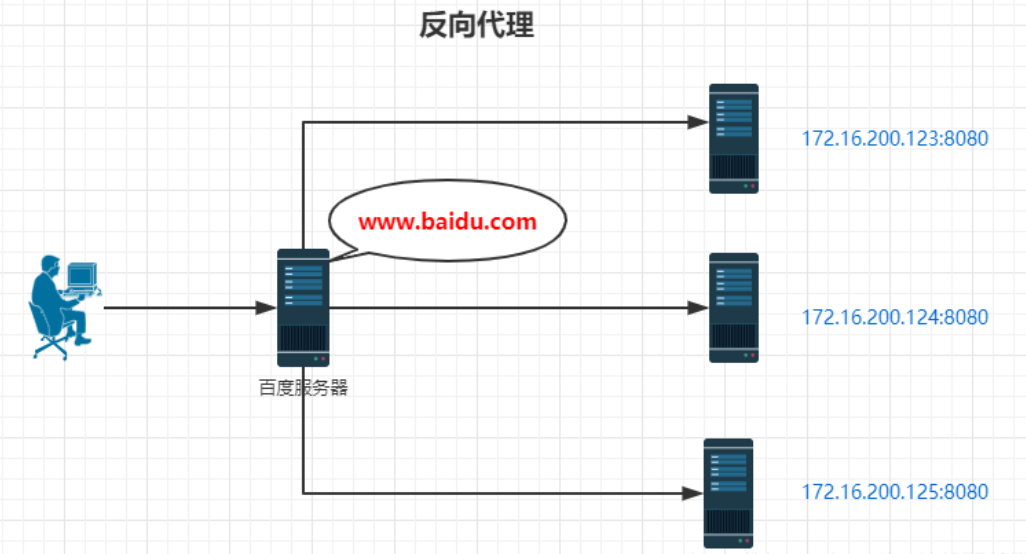 ffmpeg nginx 反向代理 windows 反向代理服务器nginx_服务器_02