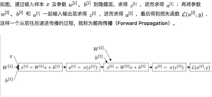 Tanh函数的 优缺点有哪些 tanh函数和tan_神经网络_06