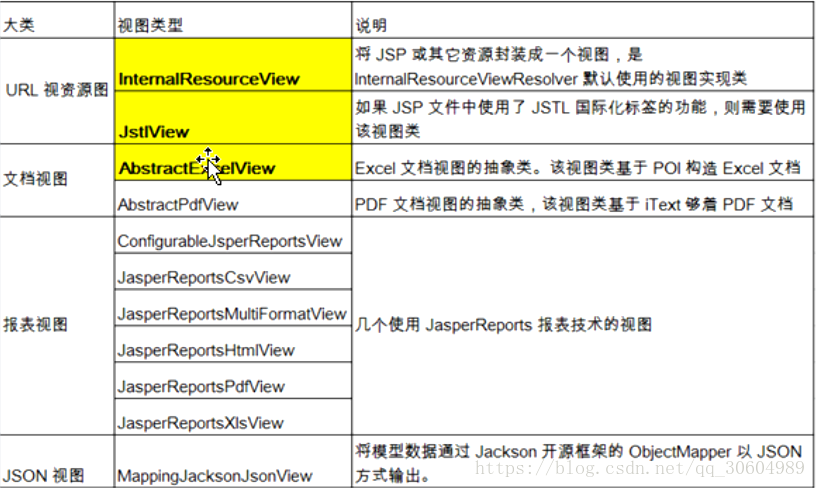 springmvc视图解析器配置前缀 springmvc视图解析器作用_SpringMVC_02