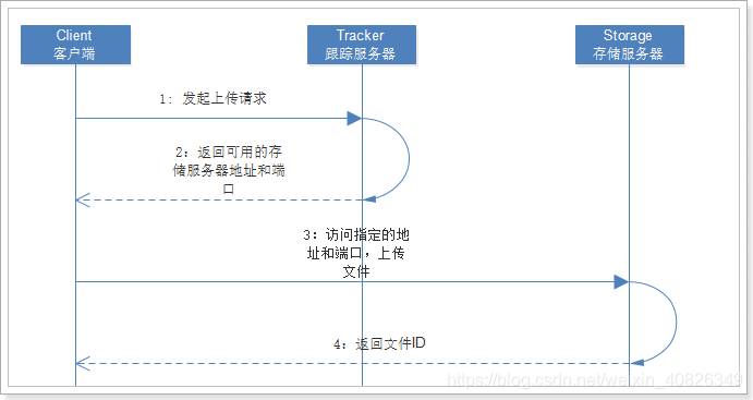 springboot使用hdfs springboot集成hdfs_springboot使用hdfs_02