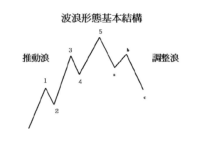 liquidProgressBar 波浪大小 波浪调整结构_bc