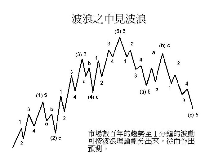 liquidProgressBar 波浪大小 波浪调整结构_之字形_02