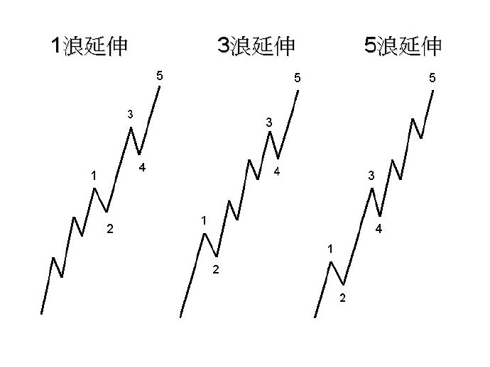 liquidProgressBar 波浪大小 波浪调整结构_分形_03