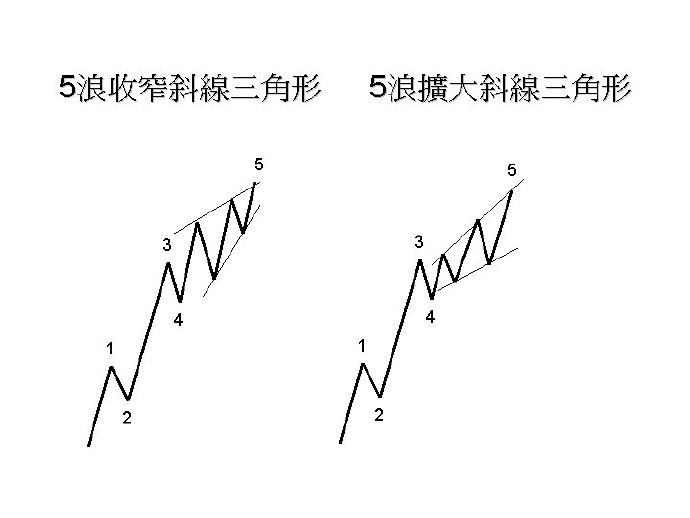 liquidProgressBar 波浪大小 波浪调整结构_之字形_04