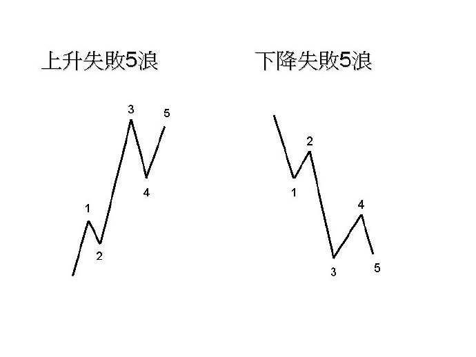 liquidProgressBar 波浪大小 波浪调整结构_bc_05