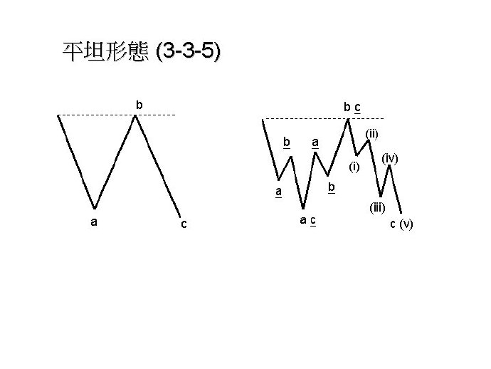 liquidProgressBar 波浪大小 波浪调整结构_之字形_07