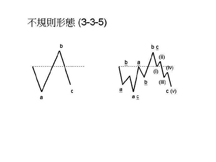 liquidProgressBar 波浪大小 波浪调整结构_bc_08