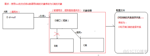 J2EE和spring的区别 j2ee spring_spring_21