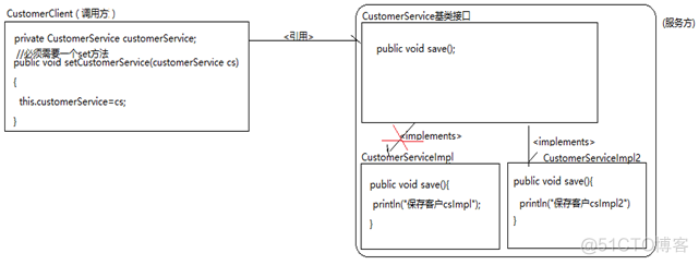 J2EE和spring的区别 j2ee spring_J2EE和spring的区别_22