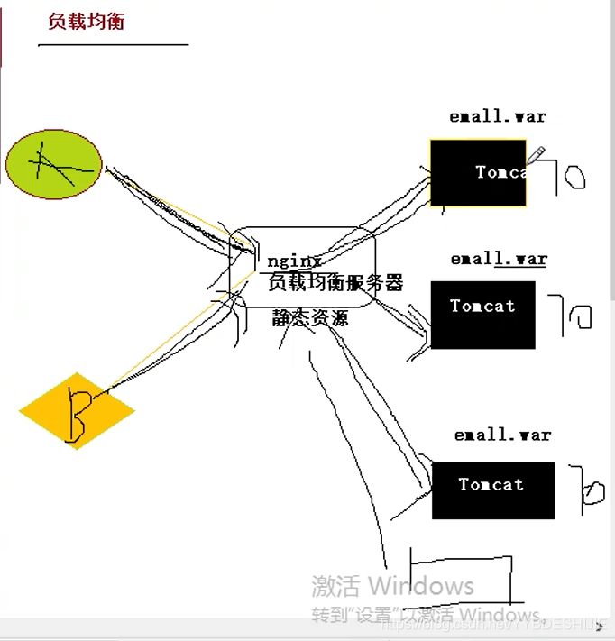 客户端负载均衡和限流 负载均衡session_服务端_02