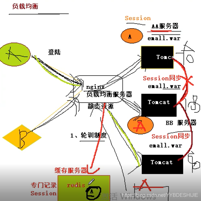 客户端负载均衡和限流 负载均衡session_服务端_03