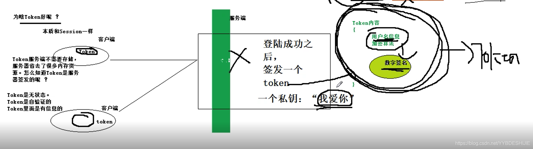 客户端负载均衡和限流 负载均衡session_客户端负载均衡和限流_04