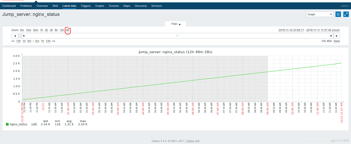 zabbix 服务器CPU状态 查看zabbix服务状态_zabbix 服务器CPU状态_07