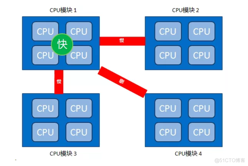 kvm xml无法修改 kvm修改cpu参数修改_数据_04