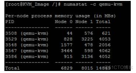 kvm xml无法修改 kvm修改cpu参数修改_共享内存_10