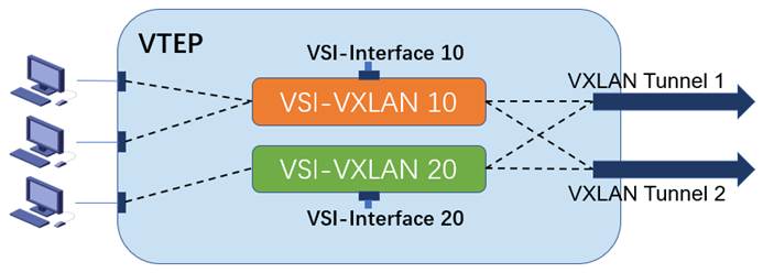 vxlan实战 vxlan技术简介_vxlan实战_02