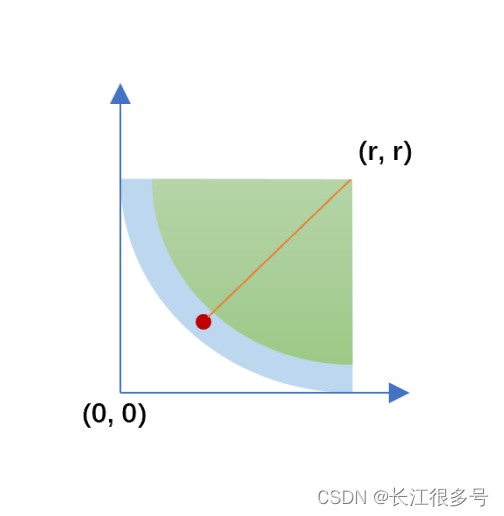 unity圆角边框ui unity图片圆角_圆角_05