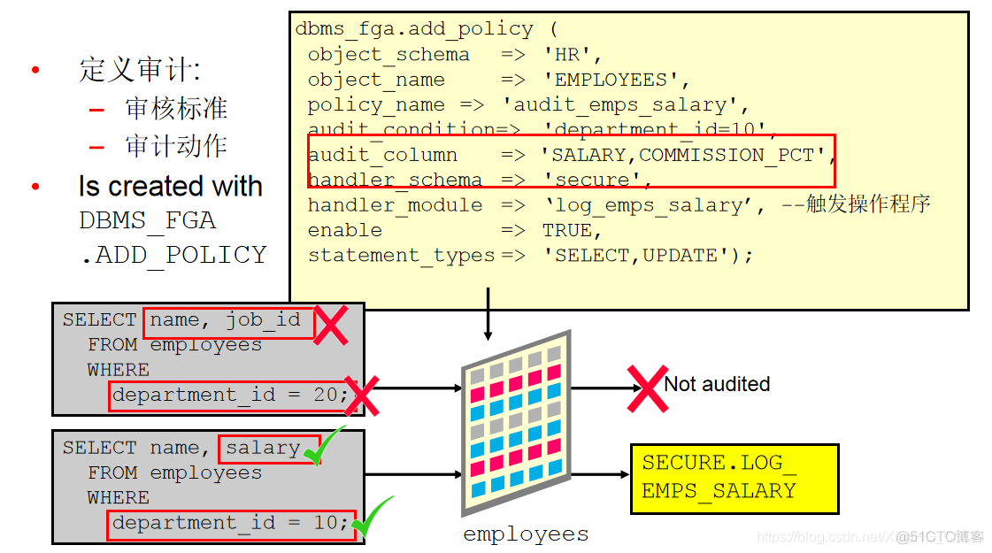 Postgresql数据库安全 审计 数据库安全配置审计_oracle_05