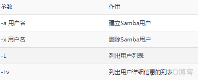 samba手册 samba功能_嵌入式_03