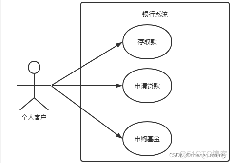 emp 银行 框架 银行的框架_产品经理_03