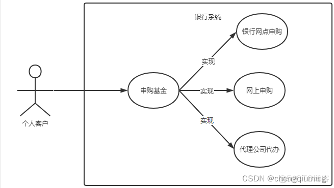 emp 银行 框架 银行的框架_用例_05