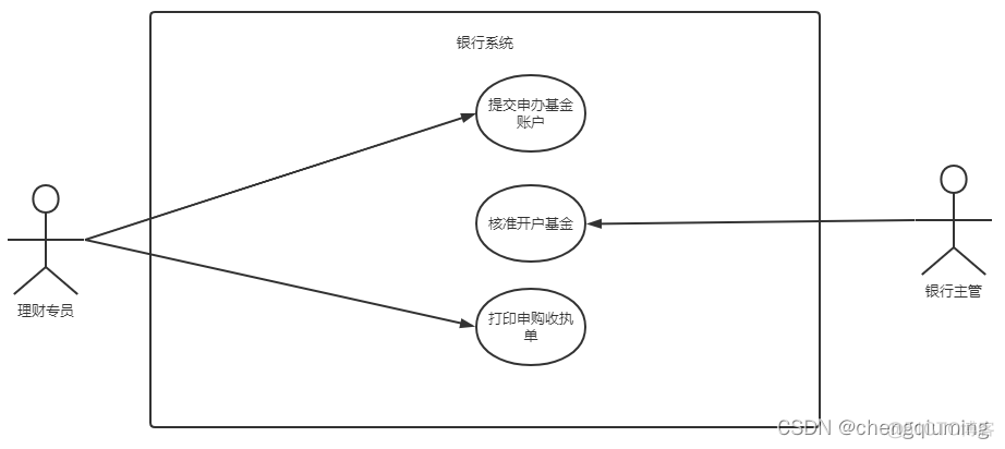 emp 银行 框架 银行的框架_用例_08