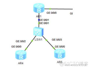 cfi网络安全 网络安全hcip_cfi网络安全_02