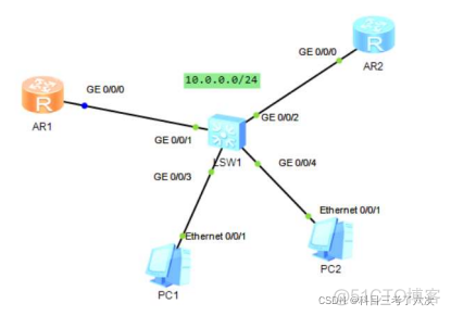 cfi网络安全 网络安全hcip_路由表_04